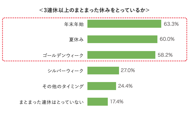 グラフ1