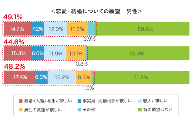 グラフ2