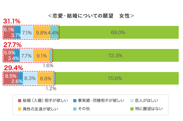 グラフ3