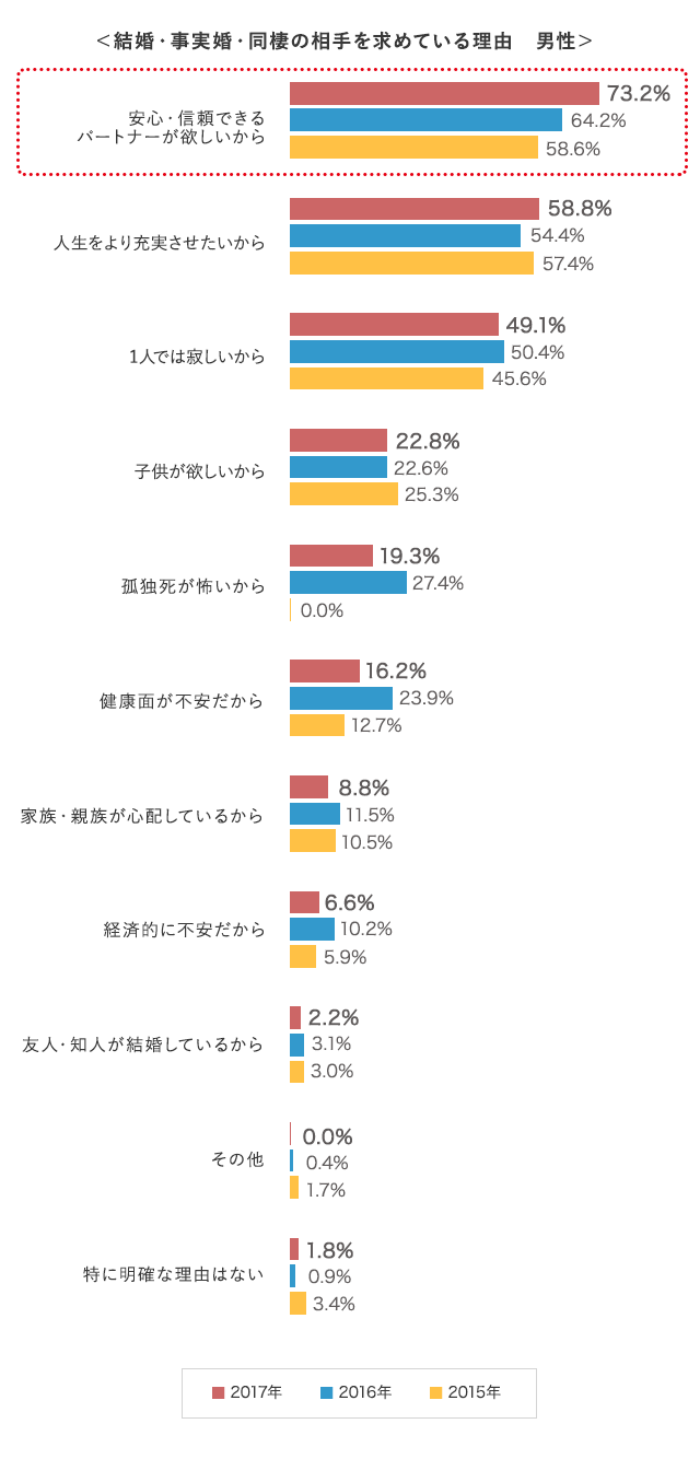 グラフ4