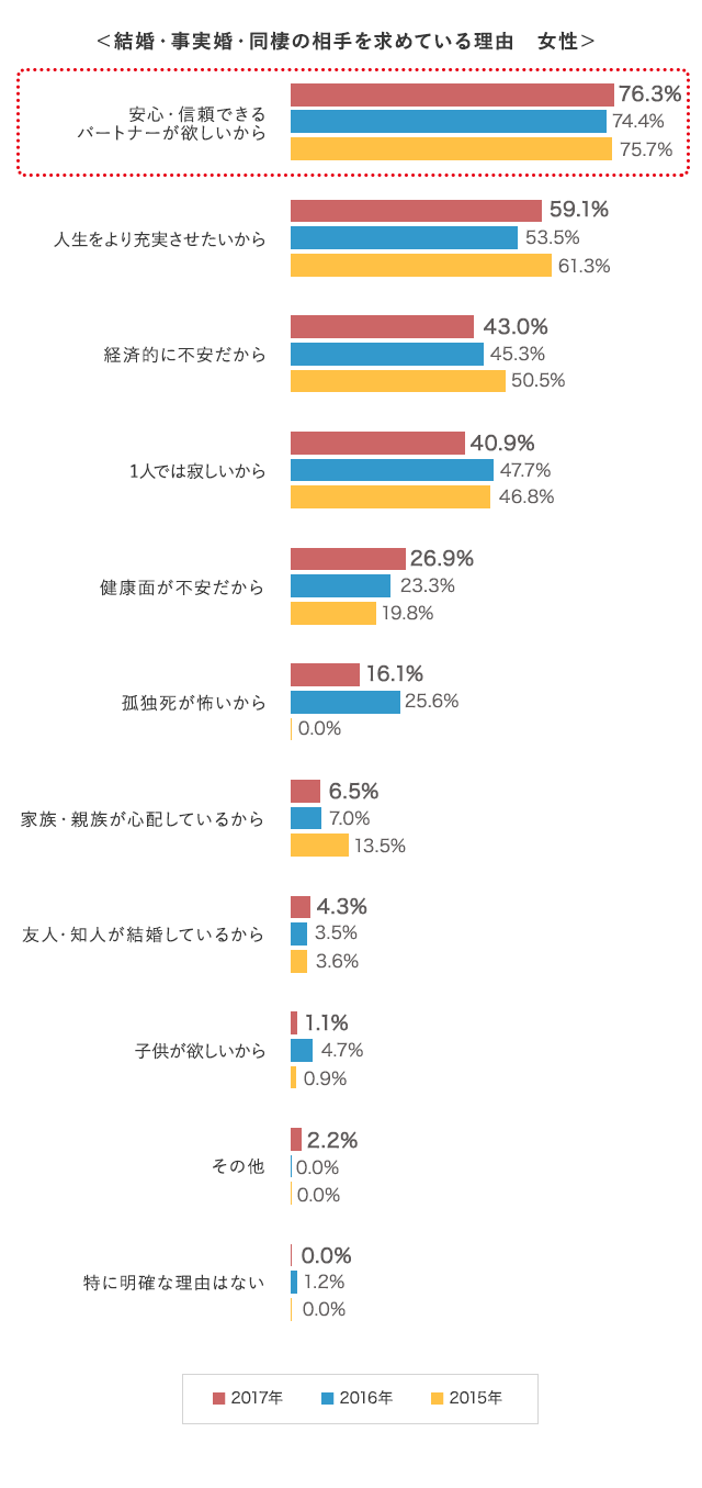 グラフ5