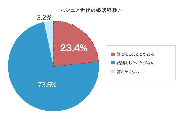 グラフ7