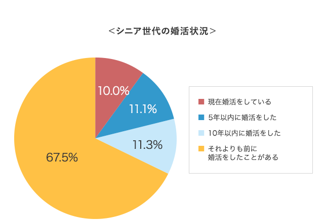 グラフ8