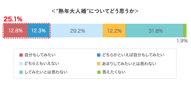 グラフ1