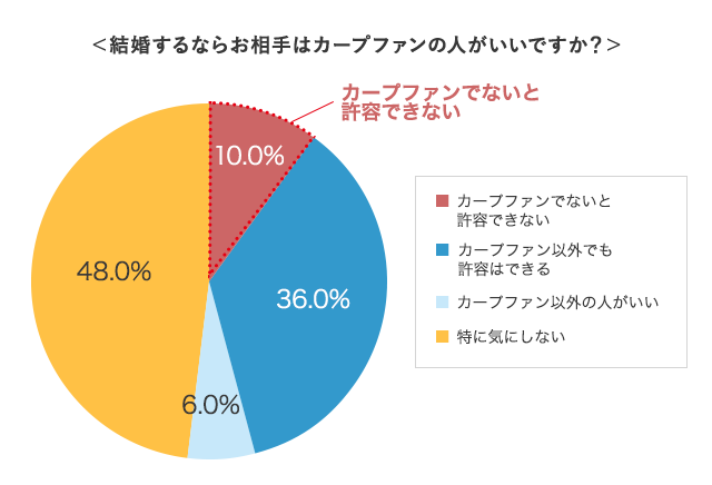 グラフ2