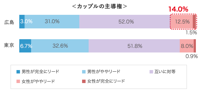 グラフ5