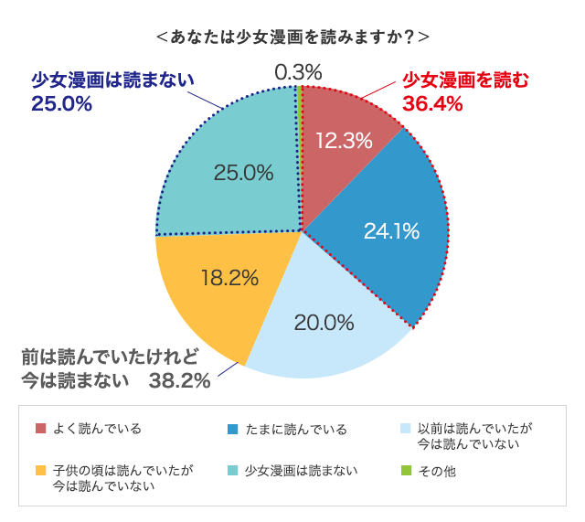 グラフ1