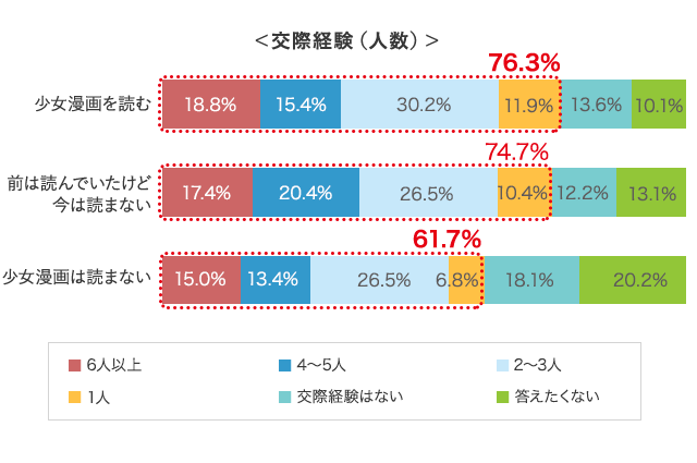 グラフ2