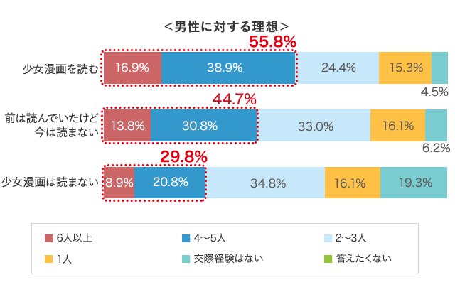 グラフ3