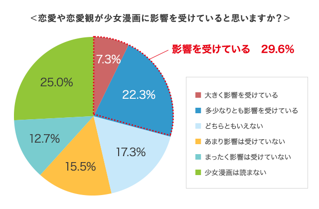 グラフ5