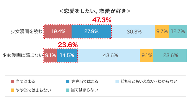 グラフ8