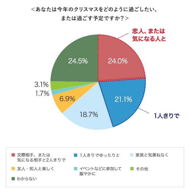 グラフ1