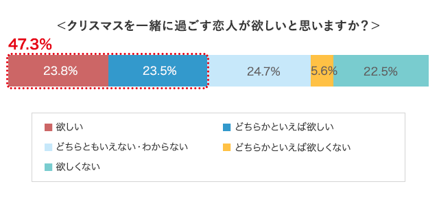 グラフ3