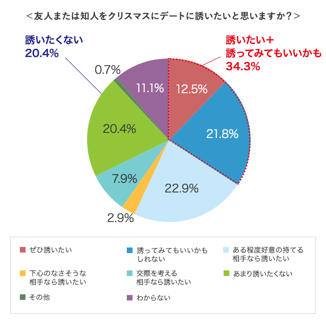 グラフ6