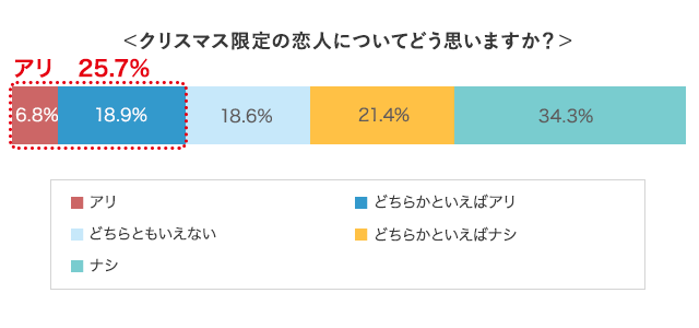 グラフ8