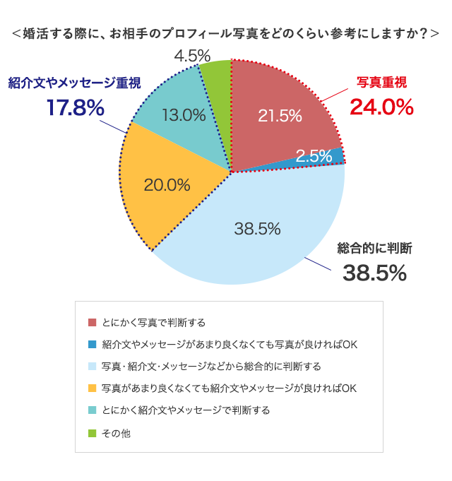 グラフ1