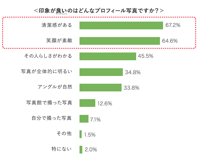 グラフ2