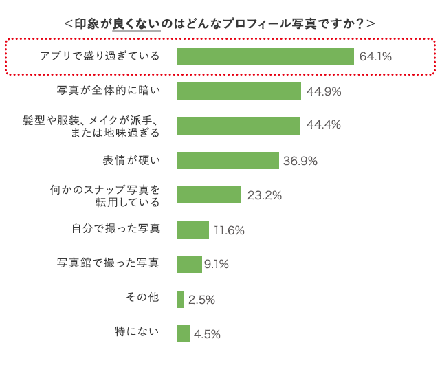 グラフ3