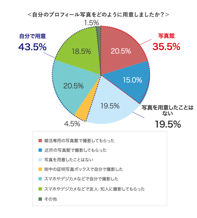 グラフ4