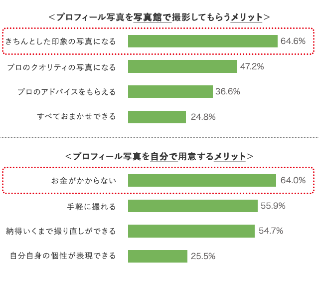 グラフ5