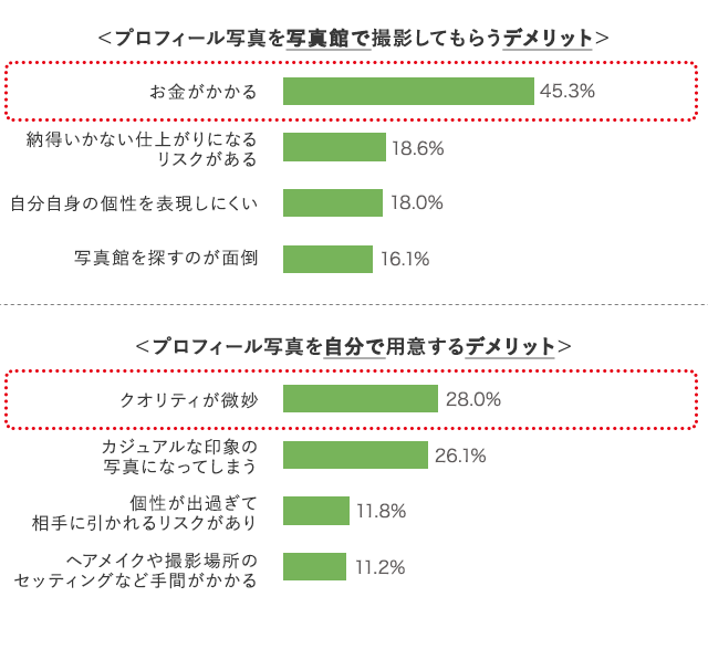 グラフ6