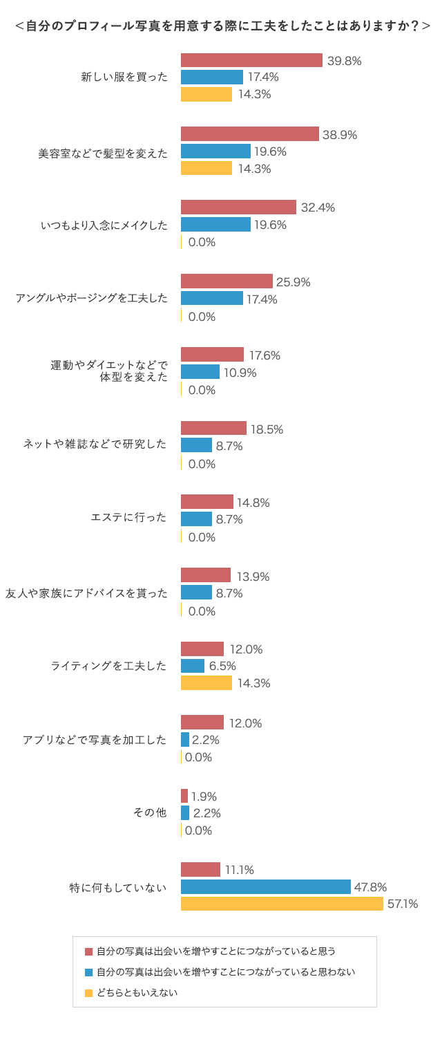 グラフ7