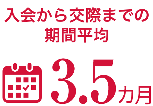 実績1