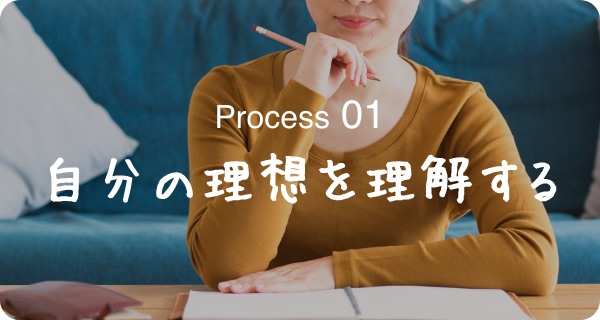 Process01 自分の理想を理解する