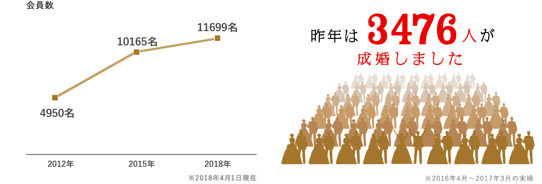 図