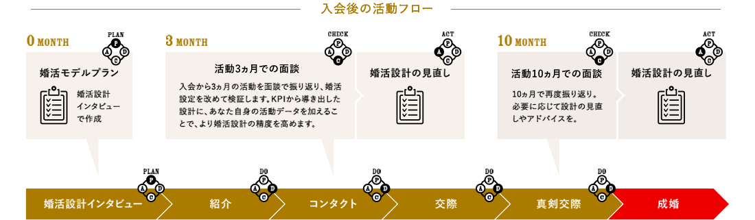 図