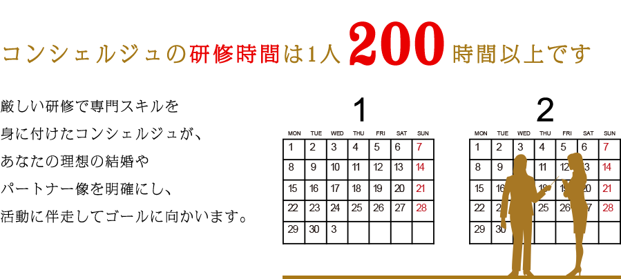 コンシェルジュの研修時間は1人200時間以上です 厳しい研修で専門スキルを身に付けたコンシェルジュが、あなたの理想の結婚やパートナー像を明確にし、活動に伴走してゴールに向かいます。