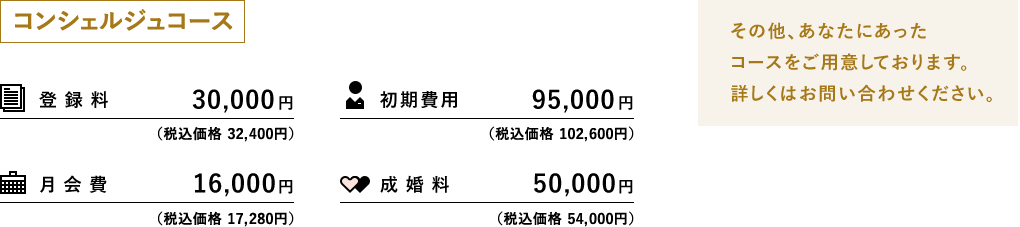 表