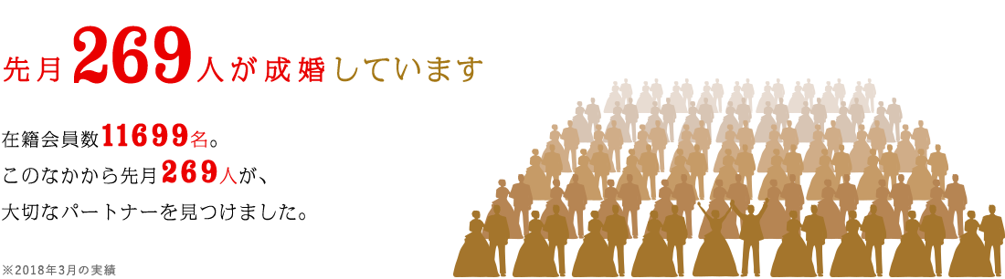 成婚人数、在籍会員数