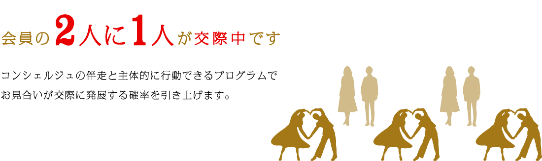 会員の2人に1人が交際中です コンシェルジュの伴走と主体的に行動できるプログラムでお見合いが交際に発展する確率を引き上げます。