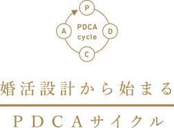 婚活設計から始まるPDCAサイクル