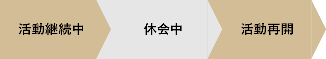 活動継続中 休会中 活動再開