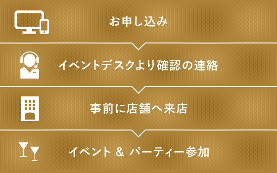 お申し込み→イベントデスクより確認の連絡→事前に店舗へ来店→イベント&パーティー参加