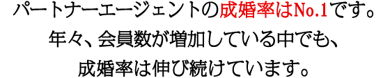 パートナーエージェントの成婚率はNo.1です。年々、会員数が増加している中でも、成婚率は伸び続けています。