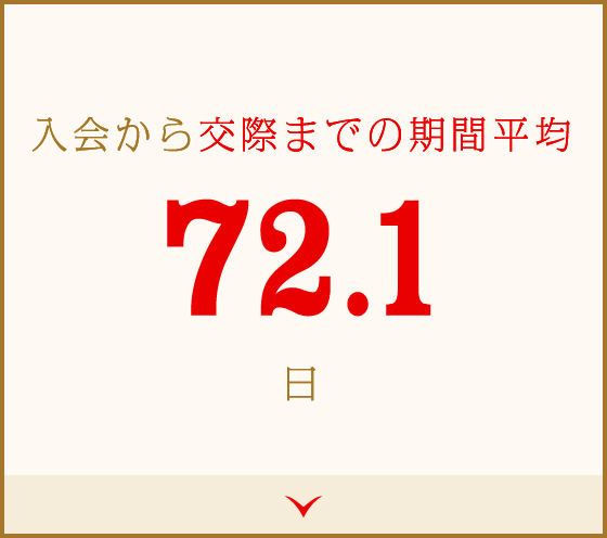 入会から交際までの期間平均72.1日