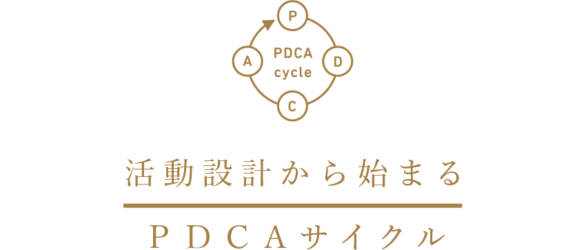 活動設計から始まるPDCAサイクル