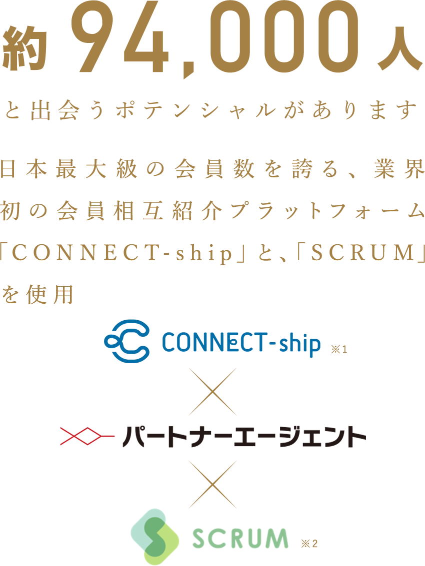 約94,000人と出会うポテンシャルがあります。日本最大級の会員数を誇る、業界初の会員相互紹介プラットフォーム「CONNECT-ship」と、「SCRUM」を使用