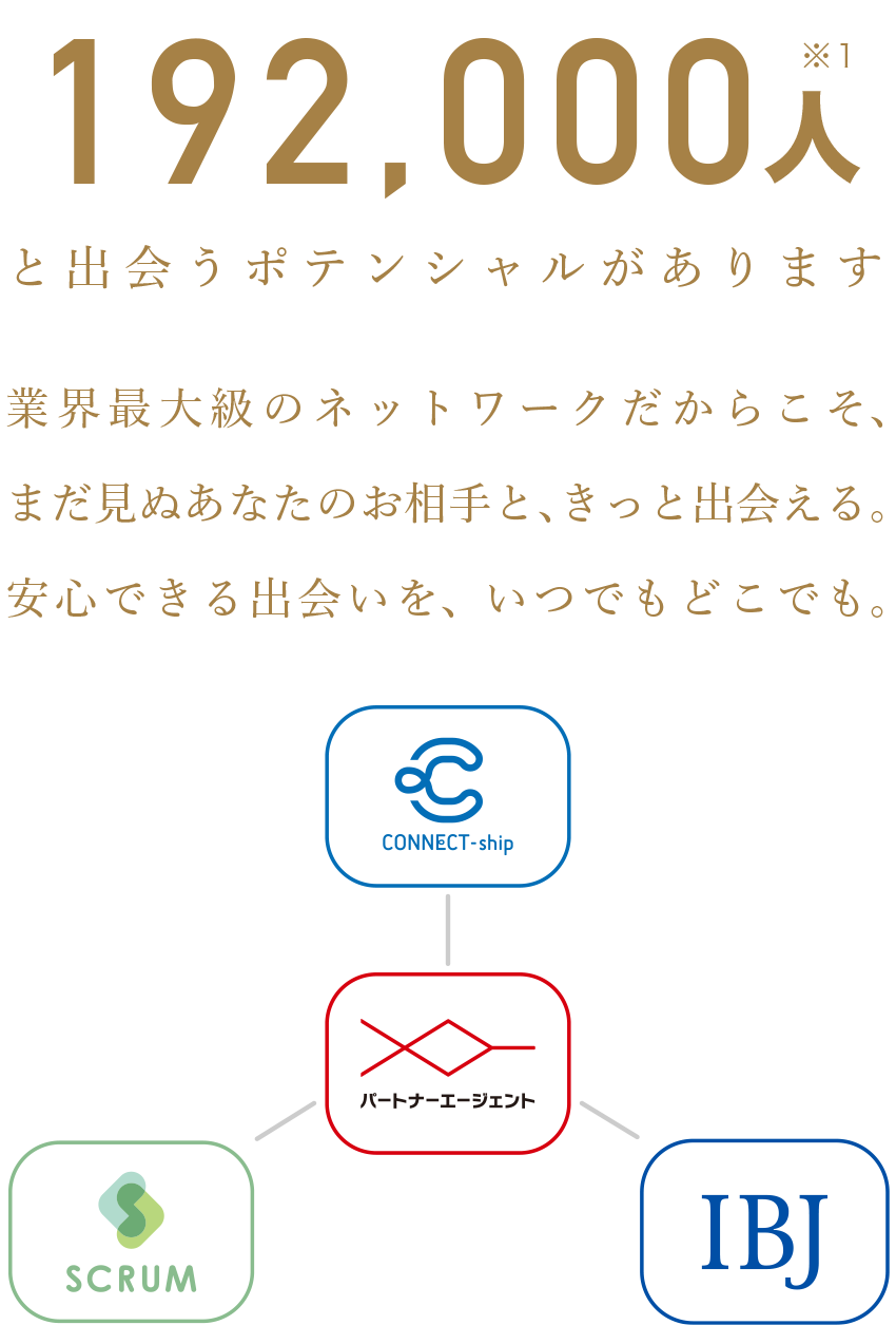 192,000人と出会うポテンシャルがあります。業界最大級のネットワークだからこそ、まだ見ぬあなたのお相手と、きっと出会える。安心できる出会いを、いつでもどこでも。