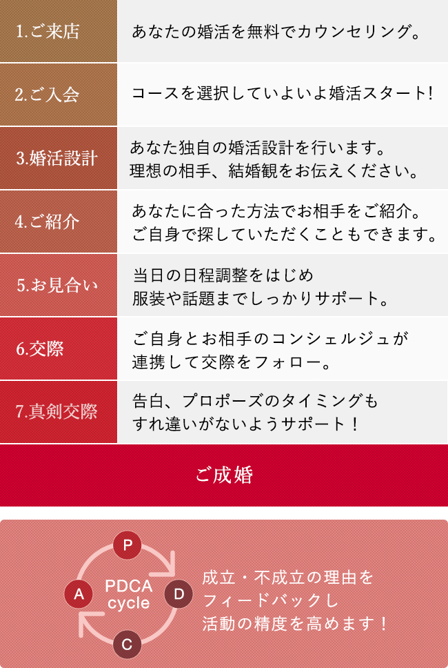 あなたをひとりで頑張らせない専任の成婚コンシェルジュ3つのポイント