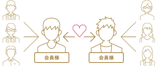 複数交際できるから貴重な時間を無駄にしない