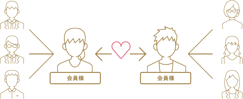 複数交際できるから貴重な時間を無駄にしない