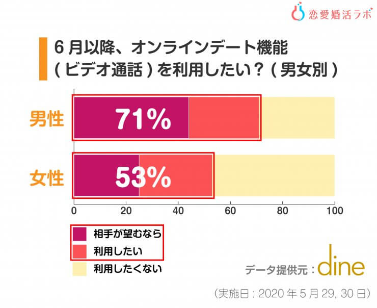 アプリ ない 会え マッチング コロナ