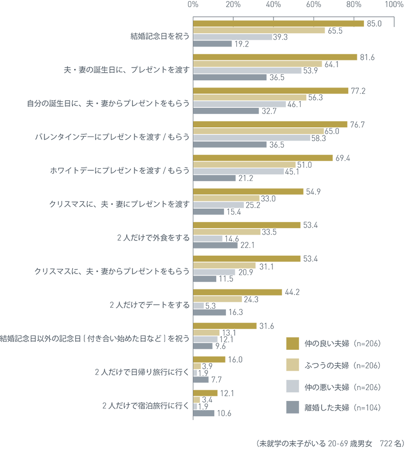 お見合い結婚は幸せになれる？お見合い結婚の離婚率と長続きの秘訣｜結婚相談所パートナーエージェント【成婚率No.1】