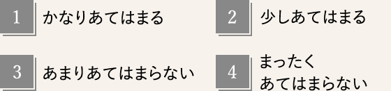 1 かなりあてはまる、2 少しあてはまる、3 あまりあてはまらない、4 まったくあてはまらない