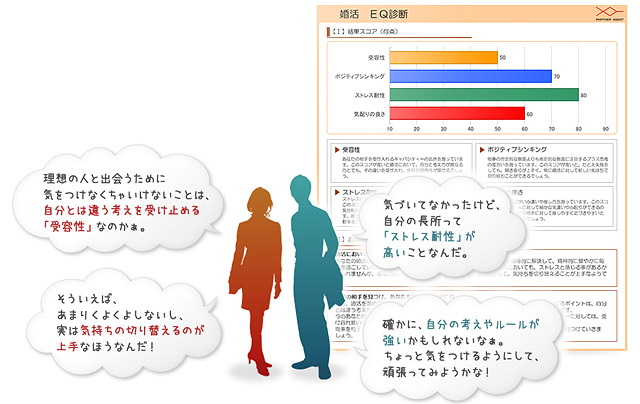 診断結果