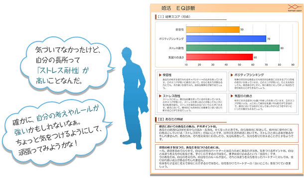 診断結果